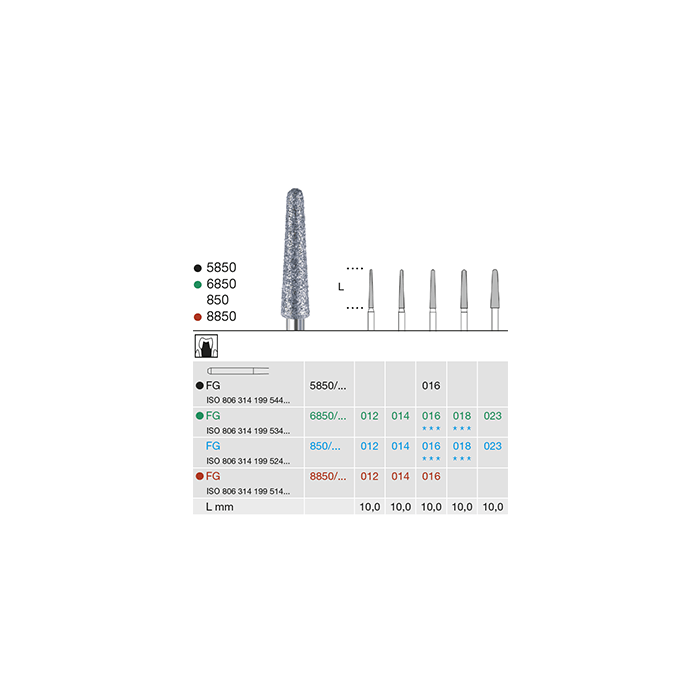 diamond cone round dental bur medium grit 850 023 FG for crown preparation ISO 806 314 199 524 023 pack of 6