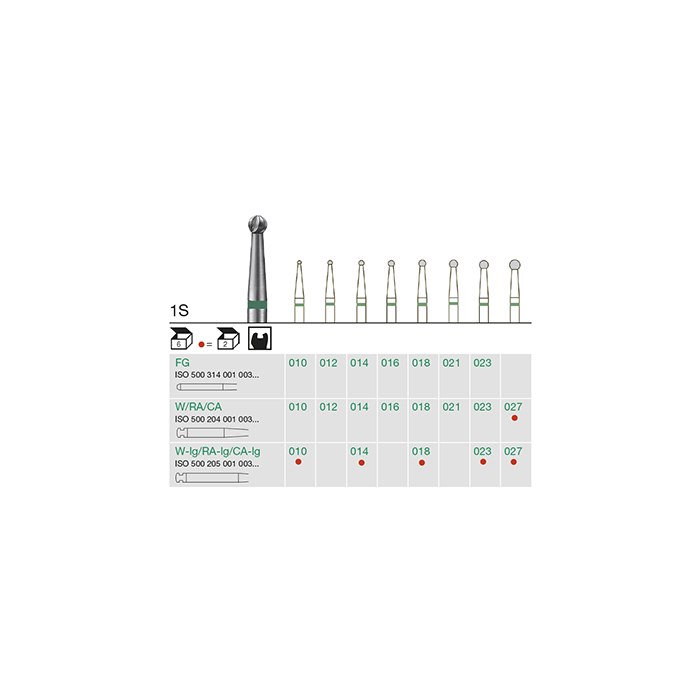 Busch 1S 018 RA ROUND CARBIDE - (Pack of 6) Bur Made in Germany
